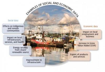 Social and Economic Data