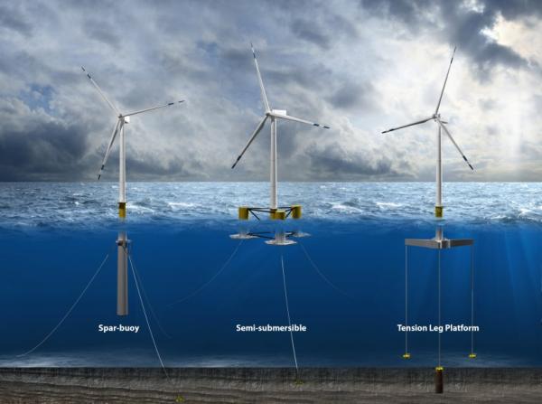 Floating offshore wind structures
