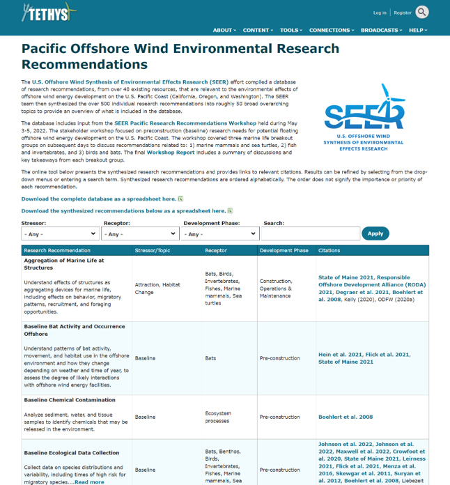 Pacific Research Recommendations