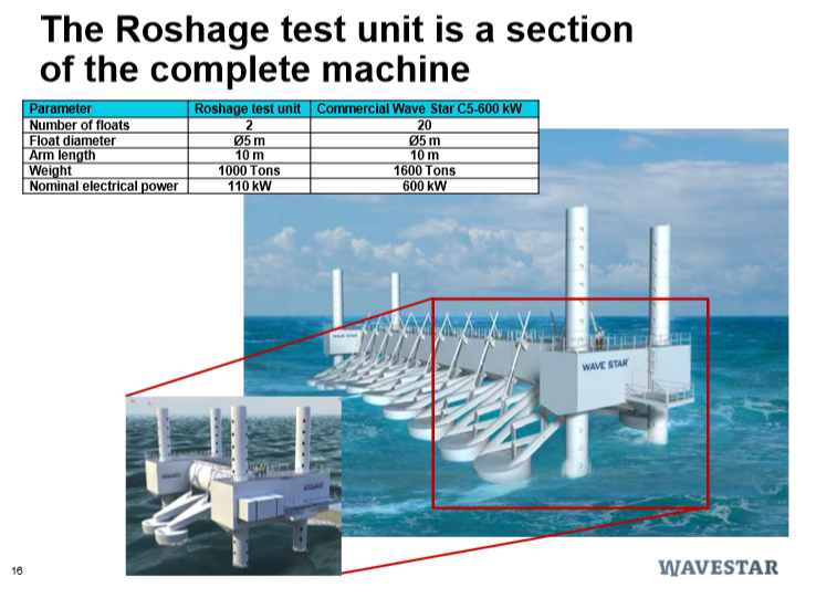 Roshage test unit 