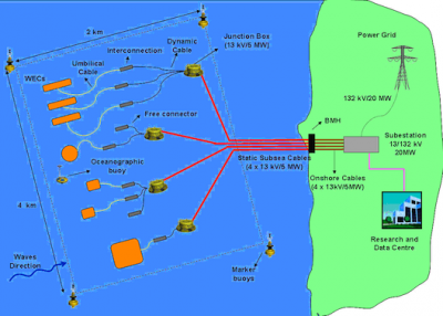 Map of Biscay Marine Energy Platform (BIMEP)